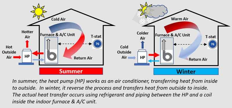 How-Does-A-Heat-Pump-Work-3 How Does A Heat Pump Work?