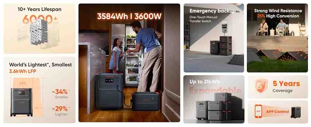 Jackery-HomePower-3600-Plus-Portable-Power-Station-1 Jackery HomePower 3600 Plus Portable Power Station