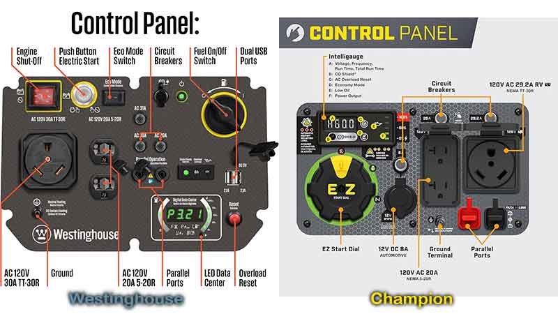 Westinghouse-vs-Champion-Generator-3 Westinghouse vs Champion Generator