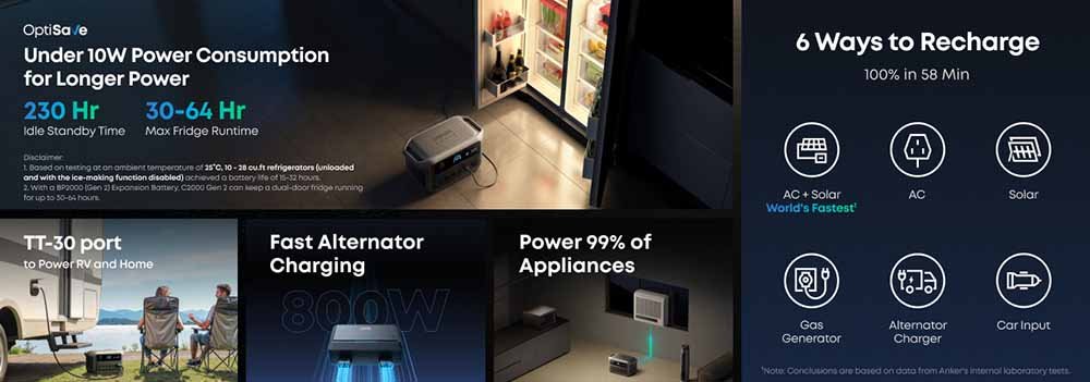 Anker-SOLIX-C2000-Gen2-Review-2 Anker SOLIX C2000 Gen2 Review