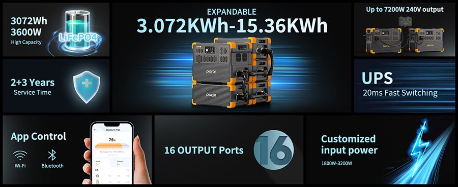 Pecron-Power-Station-Lifespan-2 Pecron Power Station Lifespan - Buyer Insights