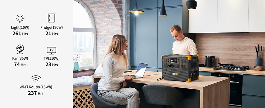 Pecron-Power-Station-Lifespan-3 Pecron Power Station Lifespan - Buyer Insights